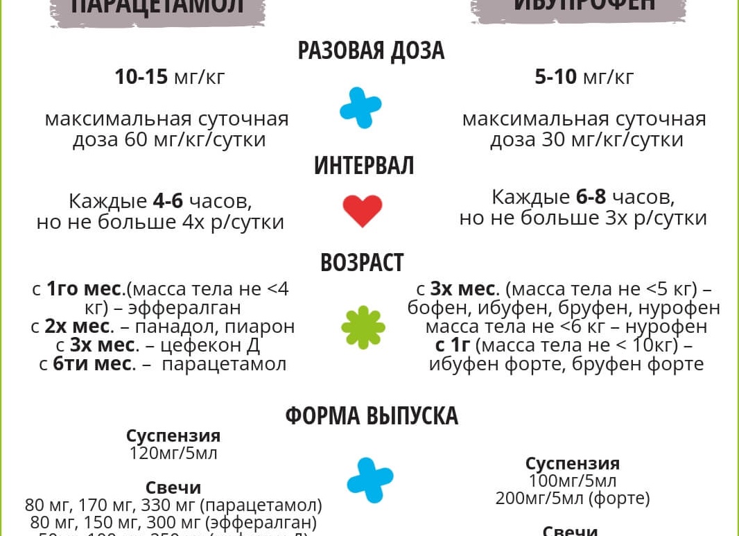Как снизить высокую температуру у ребенка без лекарств Как снизить высокую температуру у ребенка без лекарств