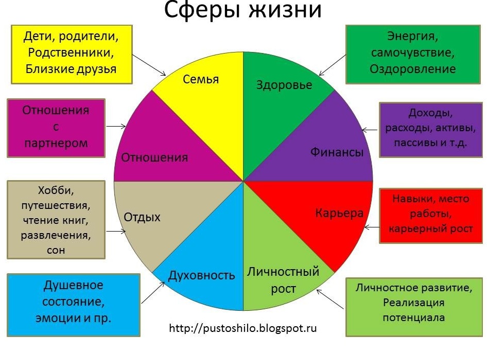 Как ставить цели и достигать их в условиях неопределённости