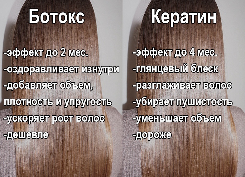 Ботокс для волос: что это такое, плюсы и минусы