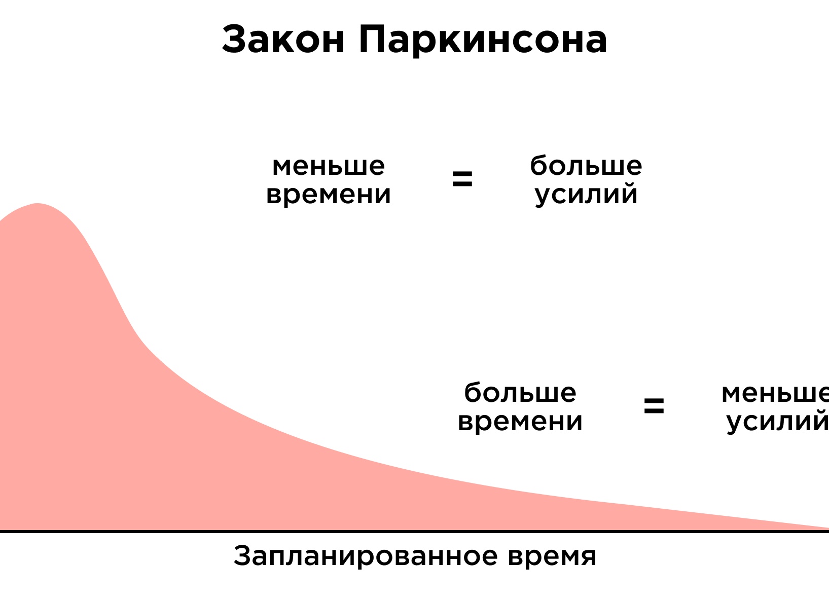Законы Паркинсона: что это такое и как они влияют на нашу жизнь