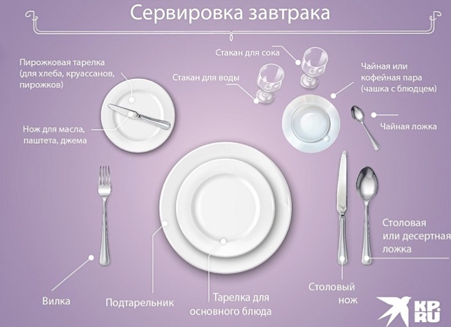 Особенности сервировки стола к завтраку Особенности сервировки стола к завтраку