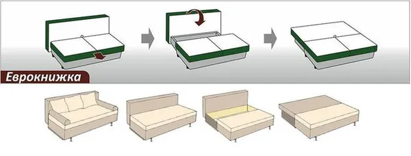 Как выбрать диван для сна