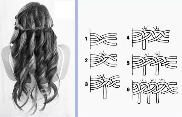 Плетение кос. Виды и схемы плетения кос. Косы на длинные волосы. 21