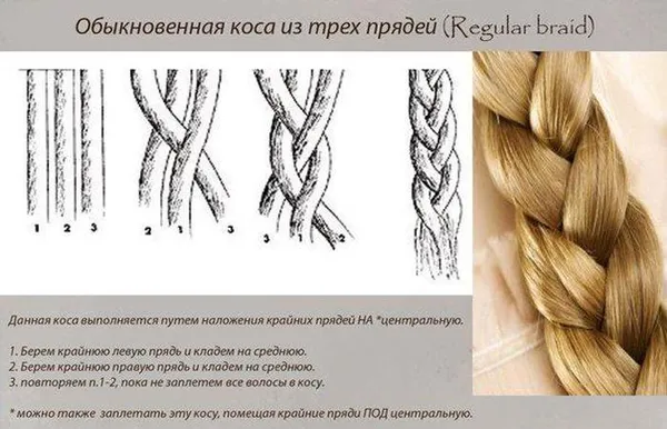 Плетение кос. Виды и схемы плетения кос. Косы на длинные волосы. 17