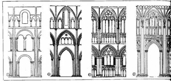 Готический стиль: средневековая готика в архитектуре и искусстве. Что такое готика. 3