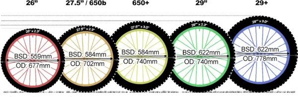 Как подобрать диаметр колес велосипеда по росту. Диаметр колеса велосипеда. 3