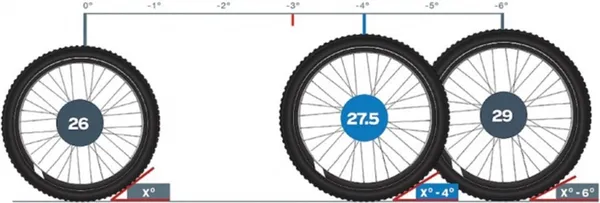 Как подобрать диаметр колес велосипеда по росту. Диаметр колеса велосипеда. 8