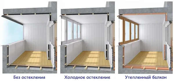 Типы балконов: открытый, застекленный, утепленный