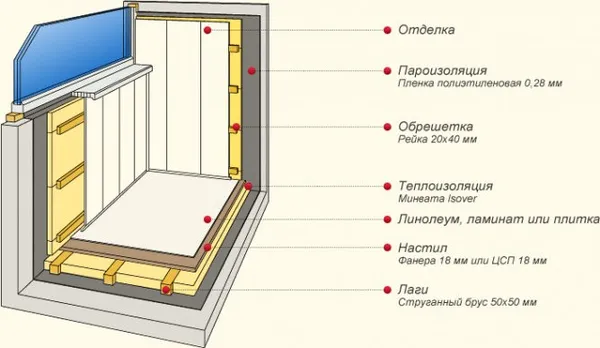 Схема отделки балкона