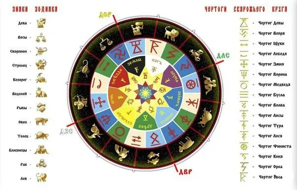 славянский гороскоп по дате рождения