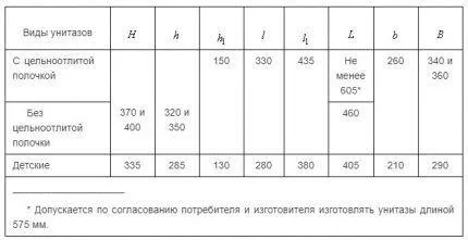 Таблица размеров унитазов