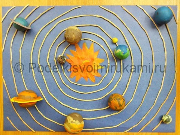 Лепим модель Солнечной системы из пластилина. Солнечная система презентация. 3