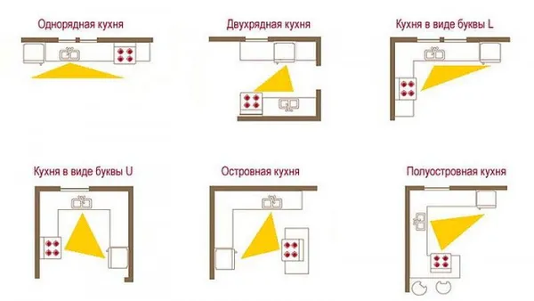 Самые популярные типовые планировки 1,2,3,4-комнатных хрущевок. Размер кухни в хрущевке. 16
