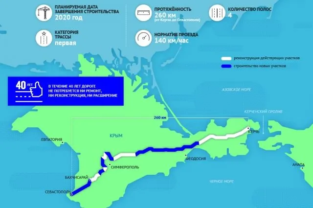 Особенности трассы Таврида Р260 в Крыму 4