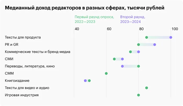 Профессия журналист 4