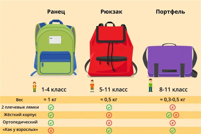 Как правильно выбрать школьный рюкзак. Советы и решения 16