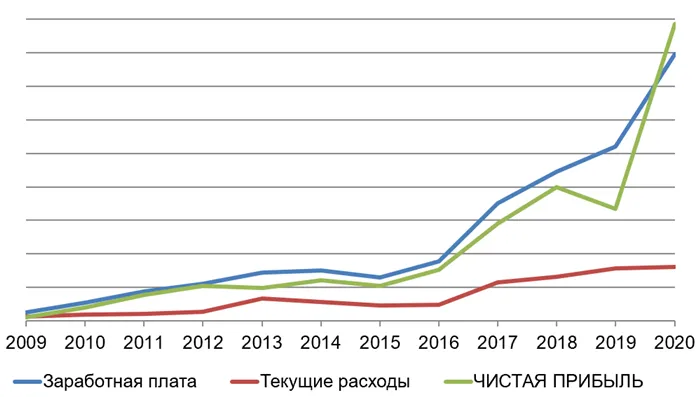 Как ставить цели и достигать их в условиях неопределённости 4