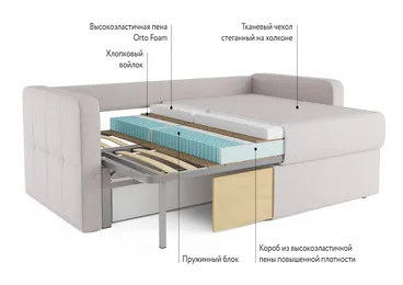 Какой наполнитель для дивана лучше выбрать 25