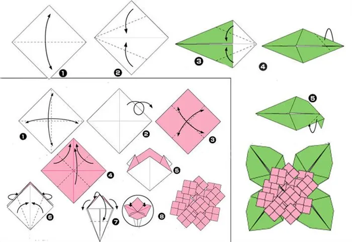 Мастер-класс по сборке гортензии-оригами