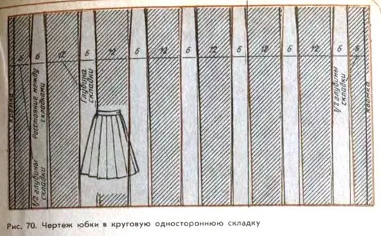 Построение складок на ткани