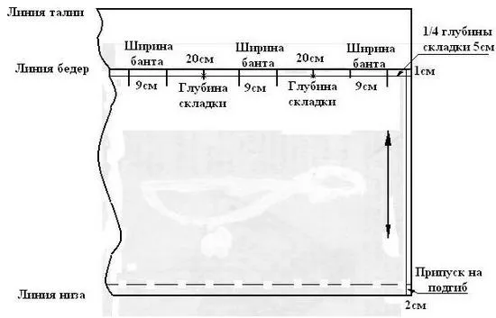 Схема расположения складок на юбке