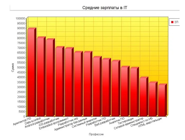 Куда поступать с информатикой: специальности и перспективы 8