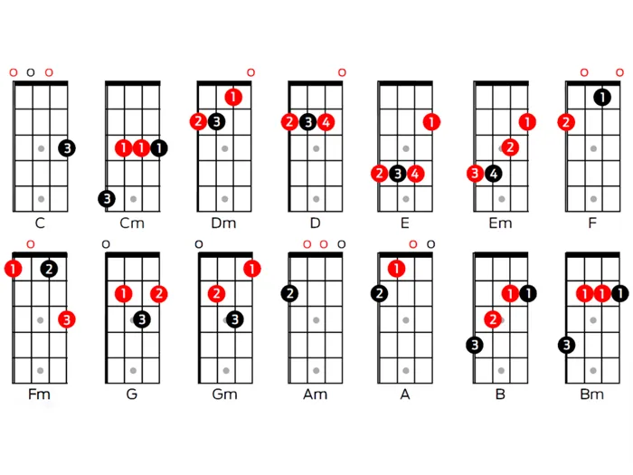 chords