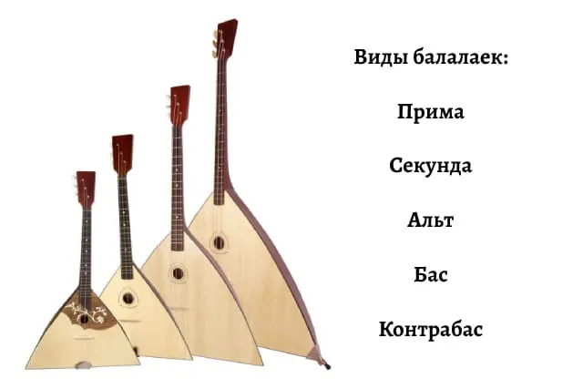 Виды балалаек