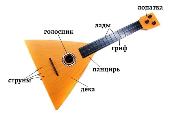 Балалайка: описание и разновидности 3