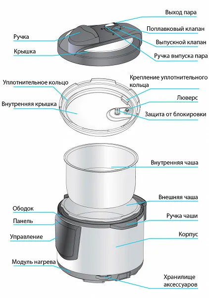 Космическая кастрюля: тонкости работы со скороваркой 3