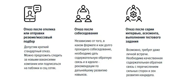 Вежливый отказ: как отказать соискателю без ущерба для бренда работодателя