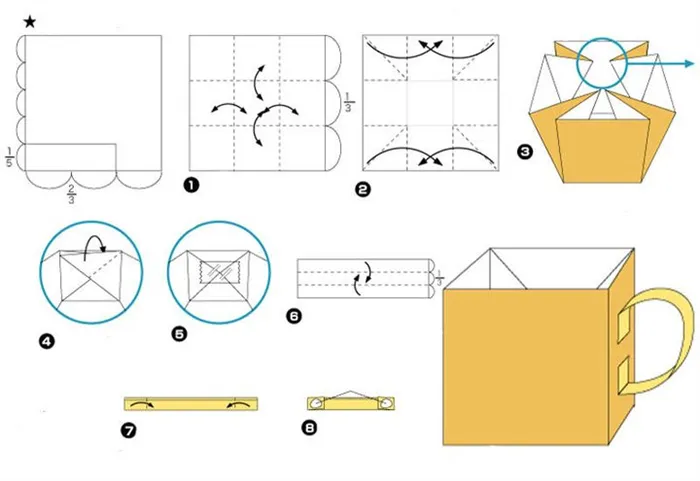 Поэтапная сборка чашки для кофе из бумаги