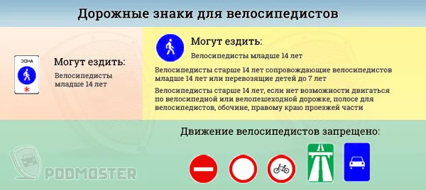 Знаки для велосипедистов