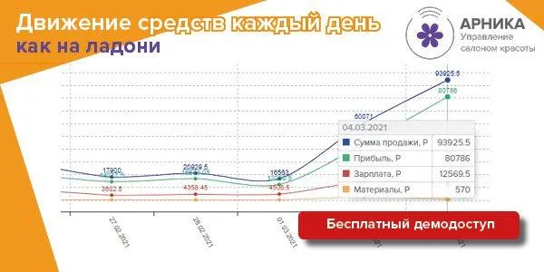 Предложение компании Арника