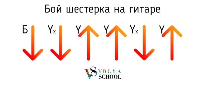 Скриншот - схема боя шестерка на гитаре