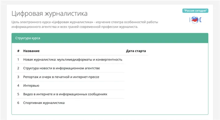 Изображение 11 для статьи Большой гайд по профессии журналиста: работа, задачи, зарплата, карьера и истории корреспондентов