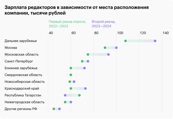 Профессия журналист 3