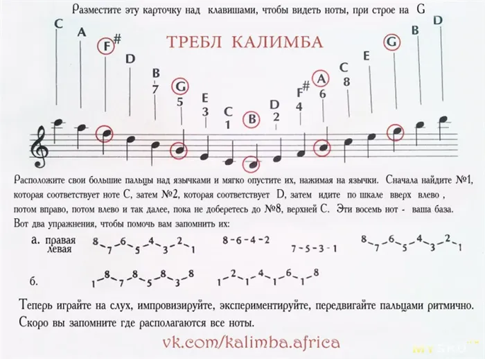 С чего начать обучение 4