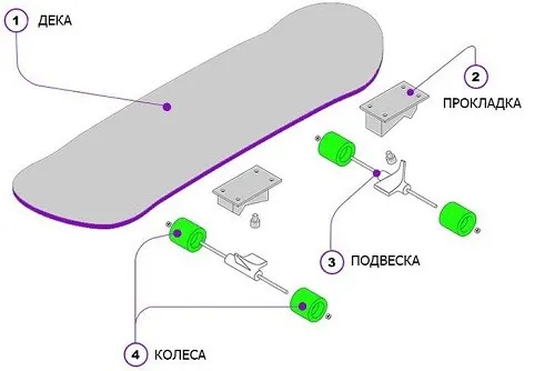 Устройство скейтборда