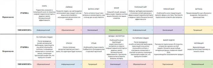 Контент план таблица - скриншот