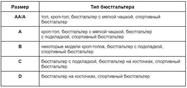 Выбираем первый бюстгальтер для девочки-подростка 3