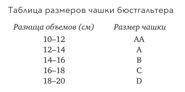 Выбираем первый бюстгальтер для девочки-подростка 2