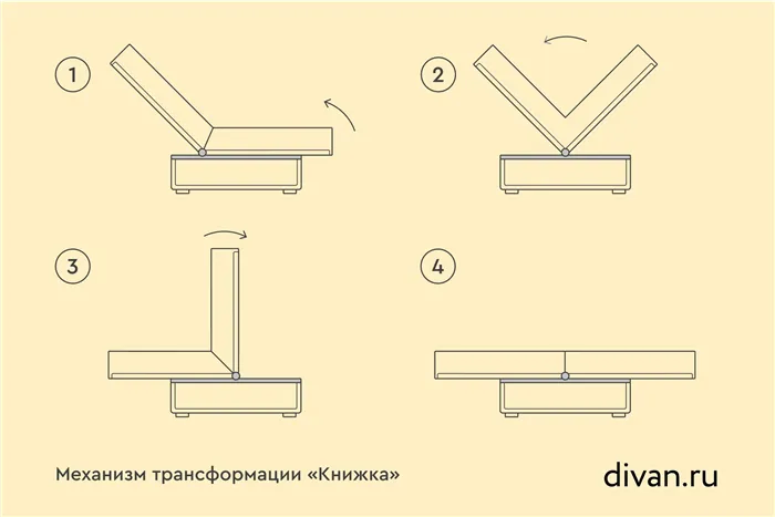 Как правильно выбрать выкатной диван 5