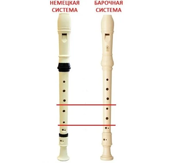Барочная и немецкая системы блокфлейты