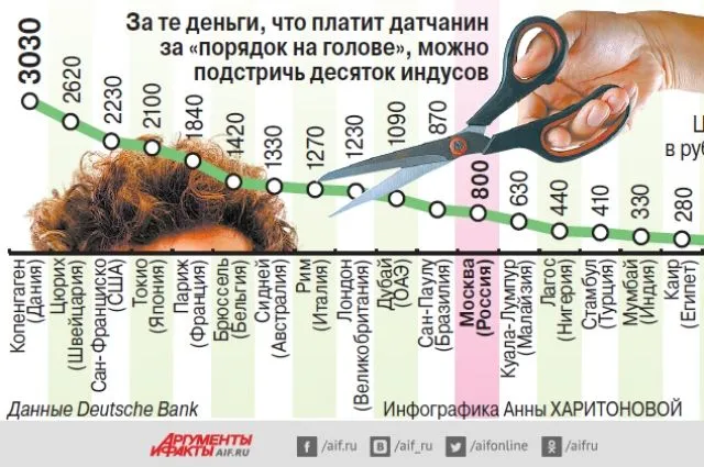 Как подстричь кончики волос самой в домашних условиях 3