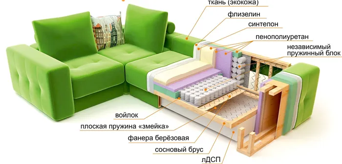 Самый удобный диван для сна на каждый день: что надо знать, чтобы выбрать подходящую модель 13