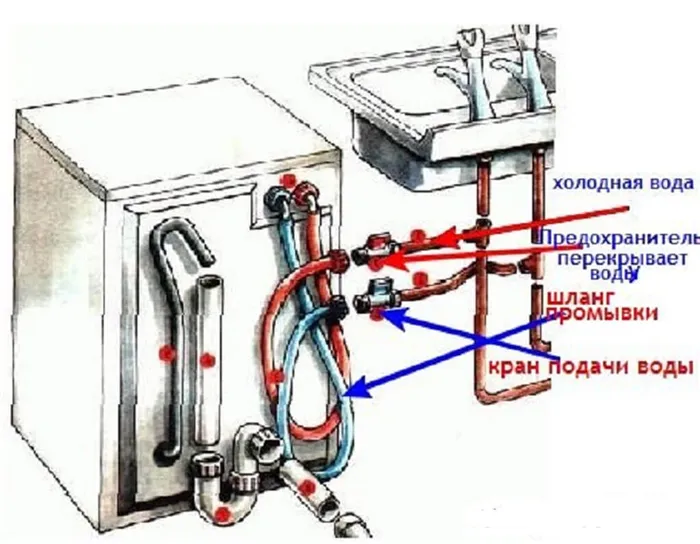 Стиральная машинка на кухне: за и против (20 фото-аргументов) 9