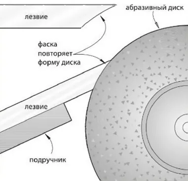 Заточка стамесок