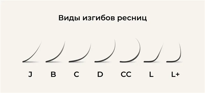 Выбор изгиба для мокрого эффекта