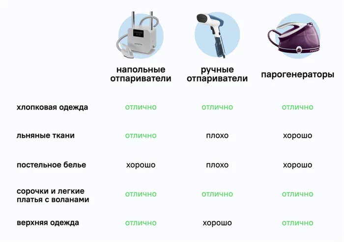 Выясняем, что лучше: отпариватель или парогенератор 4